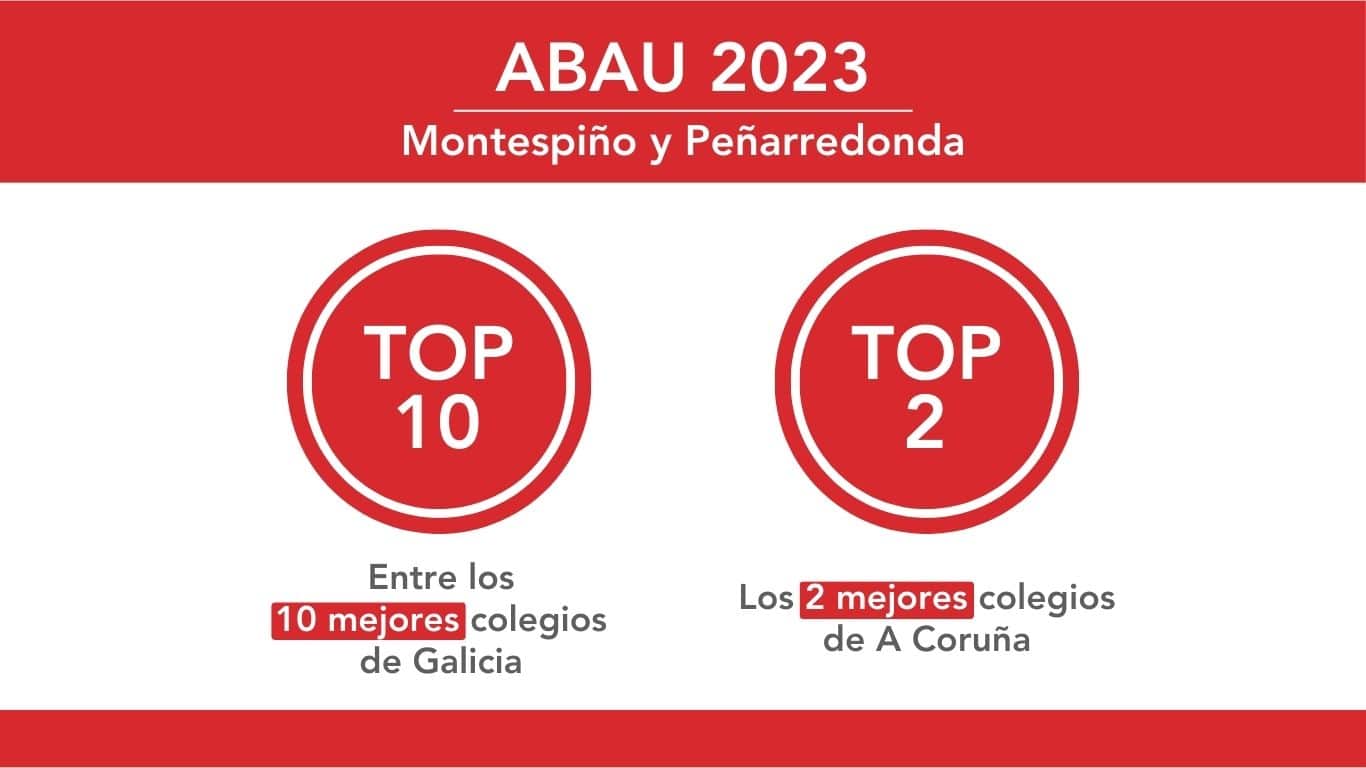 Montespiño y Peñarredonda, entre los mejores colegios de Galicia en la ABAU 2023